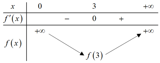 A line with numbers and a line

Description automatically generated